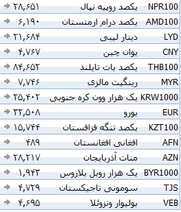 جدول/ نرخ دلار بانکی ثابت ماند