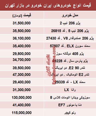 جدول/ قیمت‌جدید محبوب‌ترین‌های ایران‌خودرو