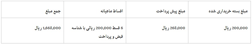 چگونگی خرید سیم‌کارت دائمی قسطی از همراه اول و ایرانسل