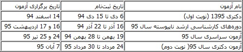 زمان برگزاری تمام آزمون‌های سال 94 و 95 +جدول