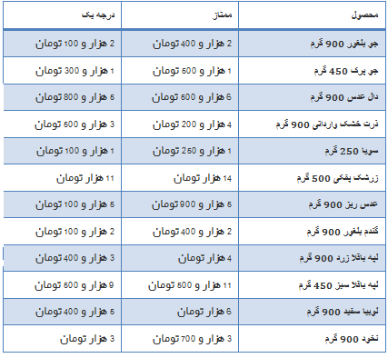 جدول/ قیمت انواع حبوبات