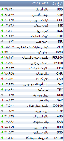 دلار بانکی رکورد زد