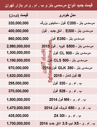 جدول/ جدیدترین قیمت انواع بنز و ب‌.ام‌.و