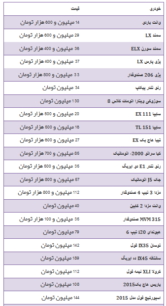 جدول/ قیمت خودروهای زیر 200 میلیون تومان