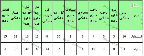 کشتی ناخدا امیر با ملوان به ساحل آبی رسید