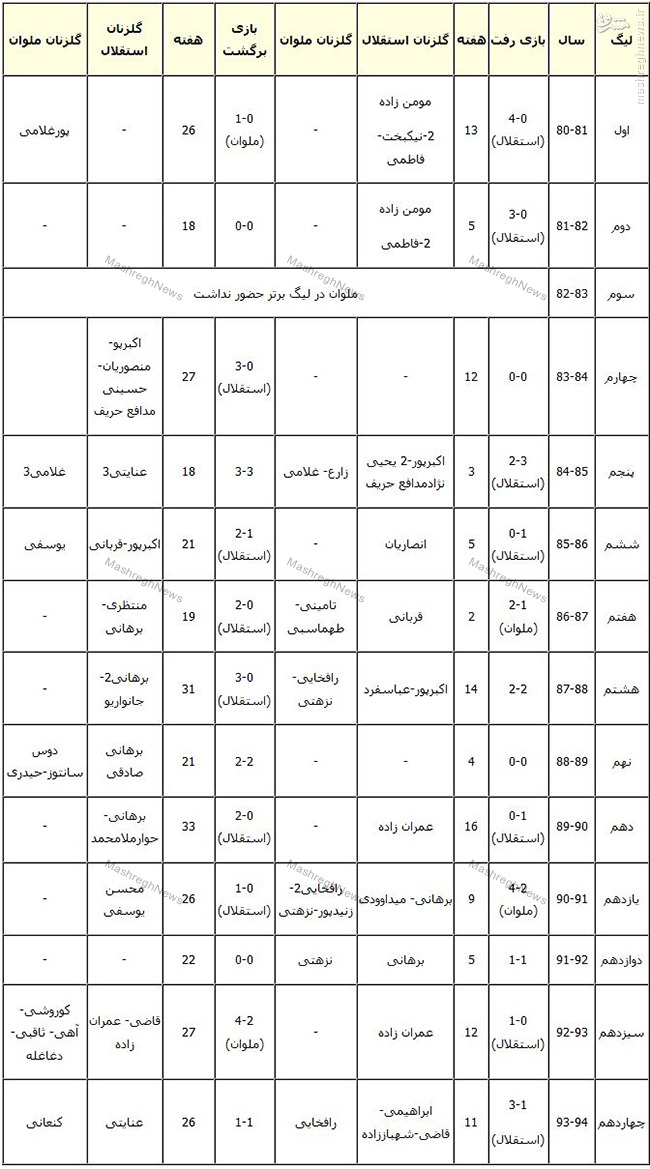 کشتی ناخدا امیر با ملوان به ساحل آبی رسید