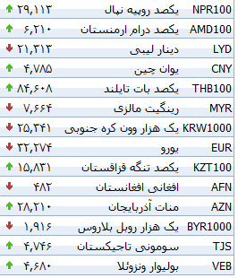 جدول/ دلار بانکی ۲۹۷۱ تومان شد