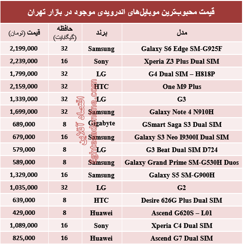 جدول/ قیمت موبایل‌های اندرویدی محبوب
