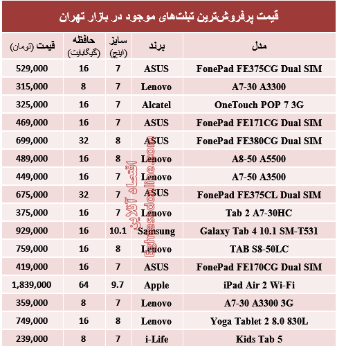 جدول/ قیمت پرفروش‌ترین تبلت‌ها