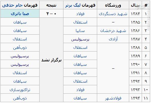 بازی جذابی که در ایران مشتری ندارد