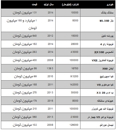 جدول/ قیمت انواع خودرو شاسی بلند دست دوم