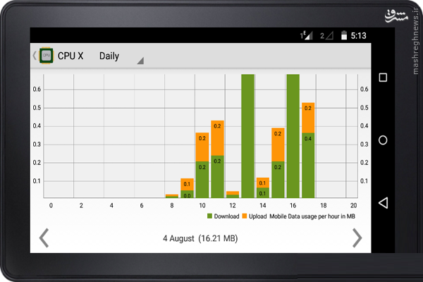 نمایش اطلاعات تلفن همراه با CPU X +دانلود