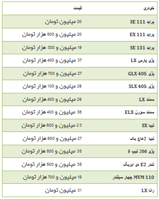 جدول/ قیمت روز خودروهای پر تیراژ داخلی