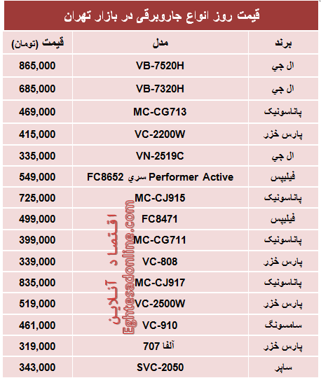 جدول/ قیمت پرفروش‌ترین انواع جاروبرقی