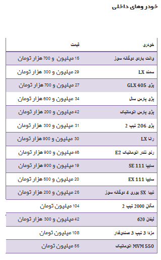 جدول/ قیمت خودروهای داخلی و وارداتی