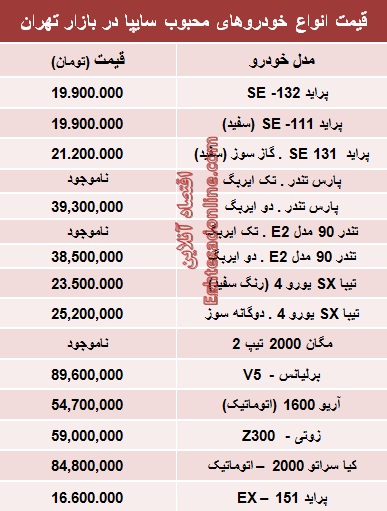 جدول/ قیمت‌جدید محبوب‌ترین خودروهای‌سایپا