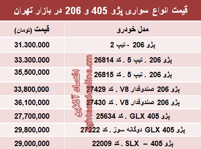 جدول/ قیمت روز انواع مدل‌های پژو 405 و ‌206‏