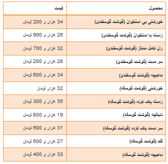 جدول/ قیمت گوشت گوسفندی