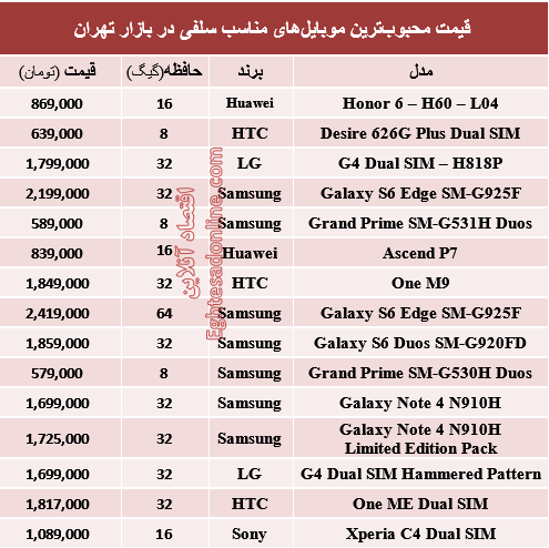 جدول/ قیمت‌محبوبترین‌موبایل‌های‌مناسب‌سلفی