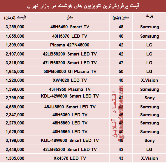 جدول/ قیمت روز تلویزیون‌های هوشمند