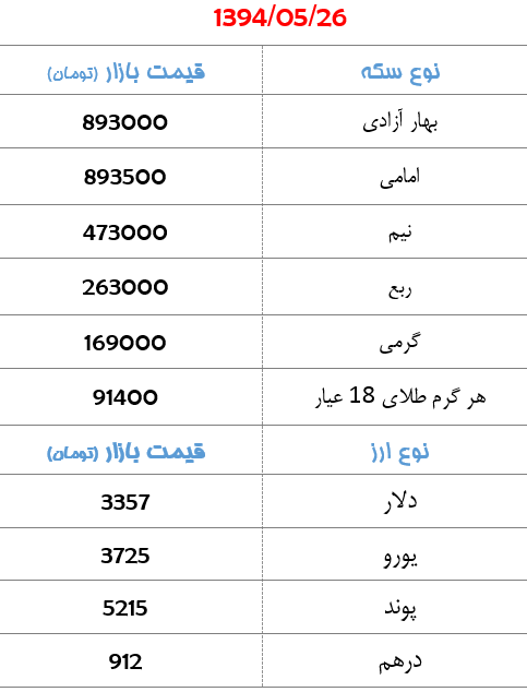 جدول/ افزایش 500 تومانی قیمت طلا در بازار