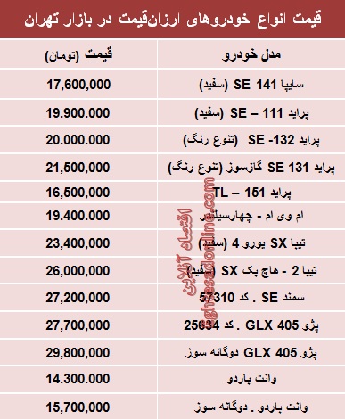 جدول/ با 30 میلیون‌ تومان چه ماشینی بخریم