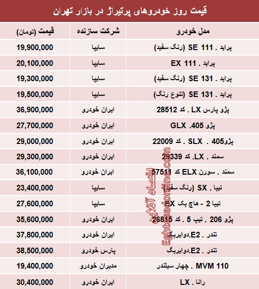 جدول/ قیمت روز خودروهای پرتیراژ داخلی