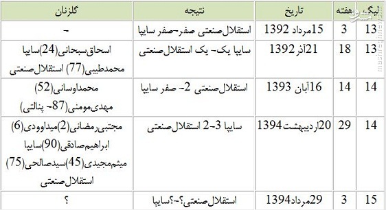 برنده جدال معلم و گواردیولا کیست؟