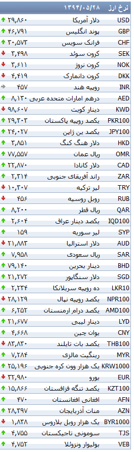 جدول/ دلار بانکی بازهم رکورد زد