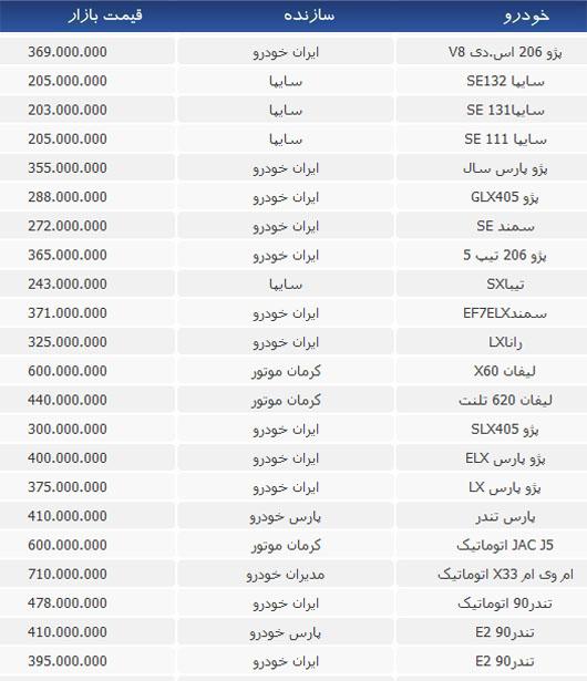 جدول/ قیمت خودروهای داخلی در بازار