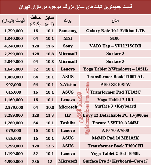 جدول/ قیمت جدیدترین تبلت‌های سایز بزرگ