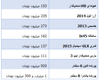 جدول/ قیمت انواع خودرو در بازار