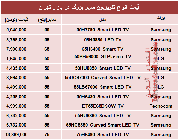 جدول/ قیمت انواع تلویزیون سایز بزرگ