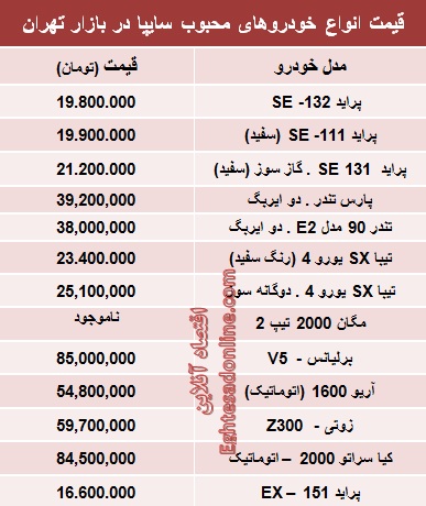 جدول/ قیمت‌جدید محبوب‌ترین خودروهای‌سایپا