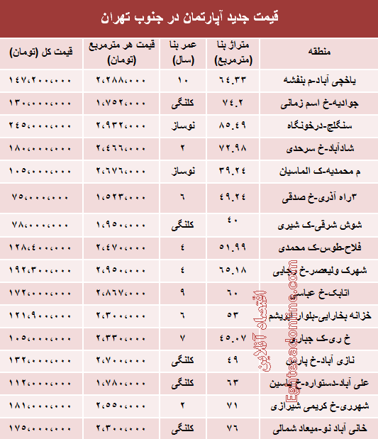 جدول/ قیمت جدید آپارتمان در جنوب تهران