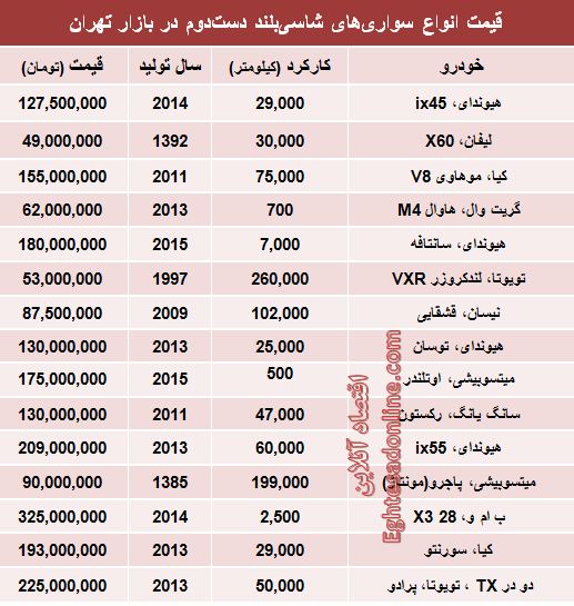 جدول/ قیمت انواع‌ماشین شاسی‌بلند دست‌دوم