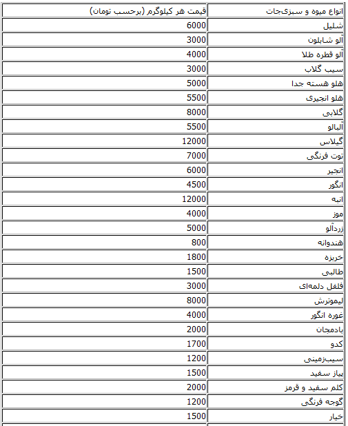 آخرین قیمت میوه و سبزی در بازار تهران+جدول