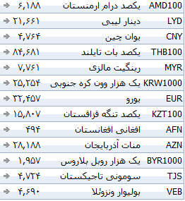 جدول/ نرخ بانکی ارزها ثابت ماند