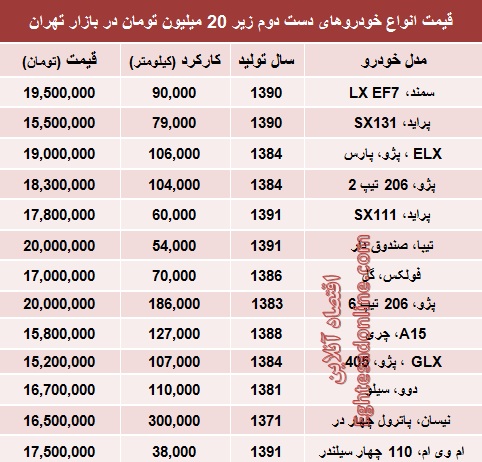 جدول/ با 20 میلیون هم می‌توان خودرو خرید