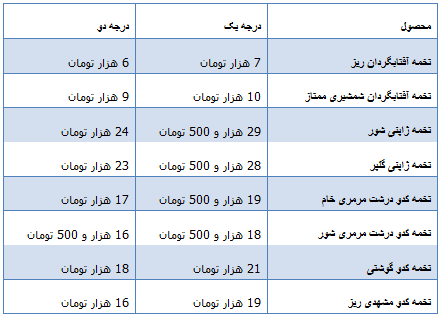 جدول/ قیمت انواع تخمه