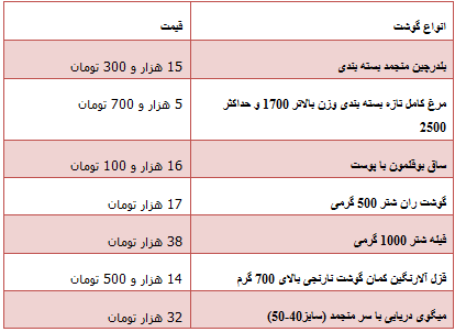 جدول/ قیمت انواع گوشت در میادین میوه و تره بار