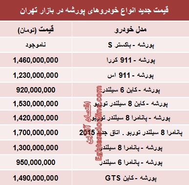 جدول/ قیمت روز انواع پورشه در پایتخت