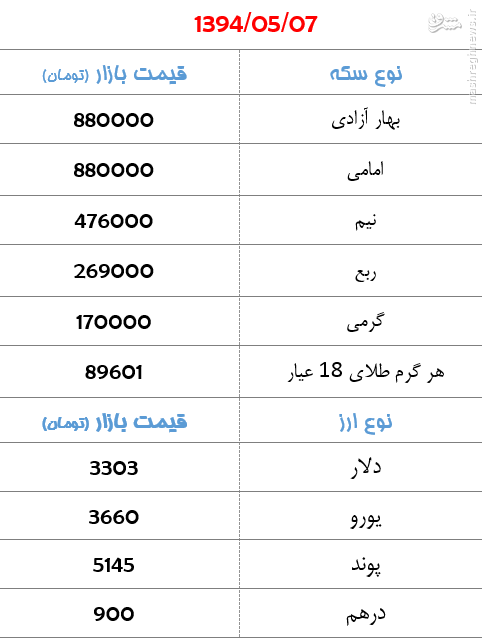 جدول/ قیمت‌های امروز دلار و سکه در بازار