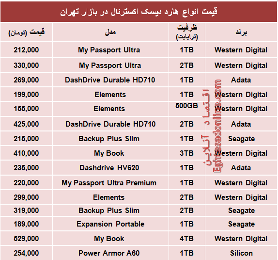 جدول/ قیمت انواع هارد‌دیسک‌اکسترنال