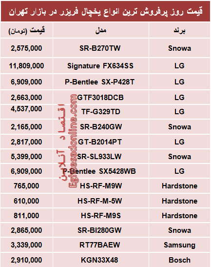 جدول/ قیمت‌ پرفروش‌ترین انواع یخچال‌‌فریزر