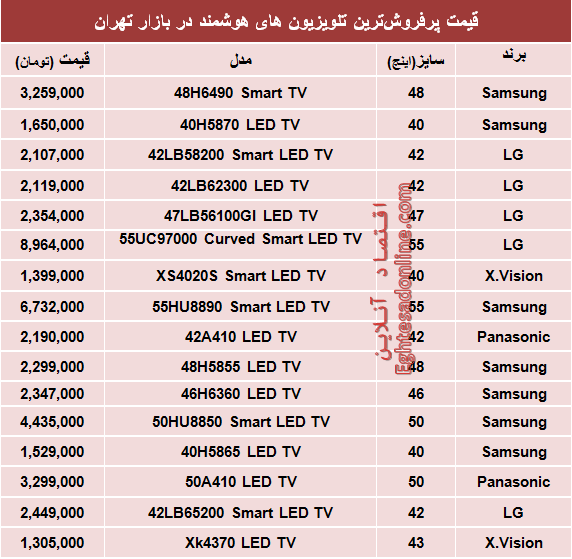 جدول/ قیمت روز تلویزیون‌های هوشمند