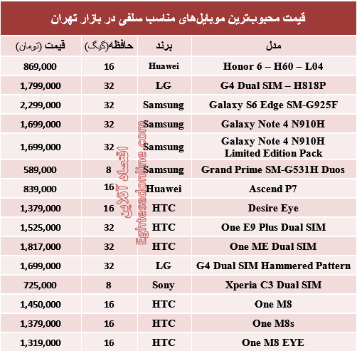 جدول/ قیمت‌محبوبترین‌موبایل‌های‌مناسب‌سلفی