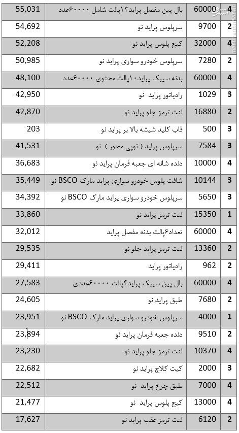 پراید ساخت چین است یا ایران؟