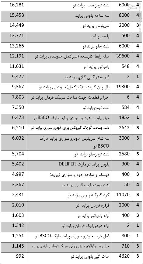 پراید ساخت چین است یا ایران؟