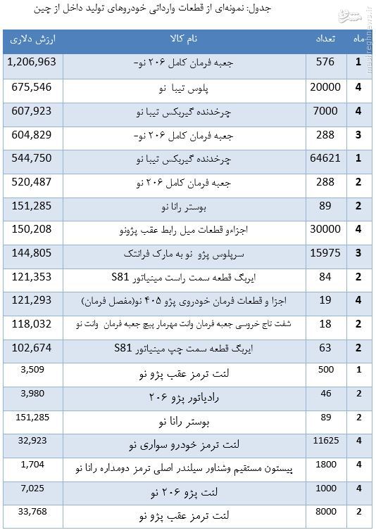 پراید ساخت چین است یا ایران؟